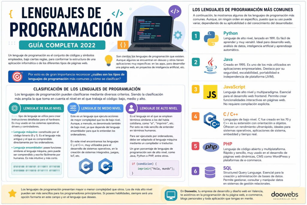 ¿Cuáles son los tipos de lenguajes de programación más comunes y cómo clasificarlos? 2 ¿Cuáles son los tipos de lenguajes de programación más comunes y cómo clasificarlos?