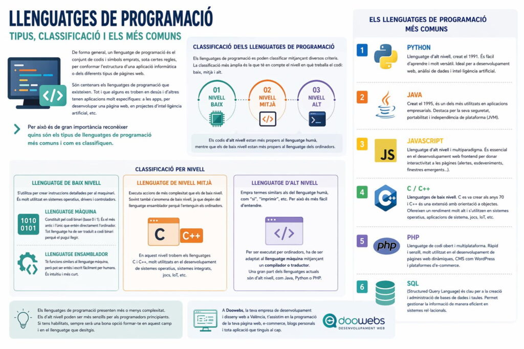 Quins són els tipus de llenguatges de programació més comunes i com classificar-los? 2 Quins són els tipus de llenguatges de programació més comunes i com classificar-los?