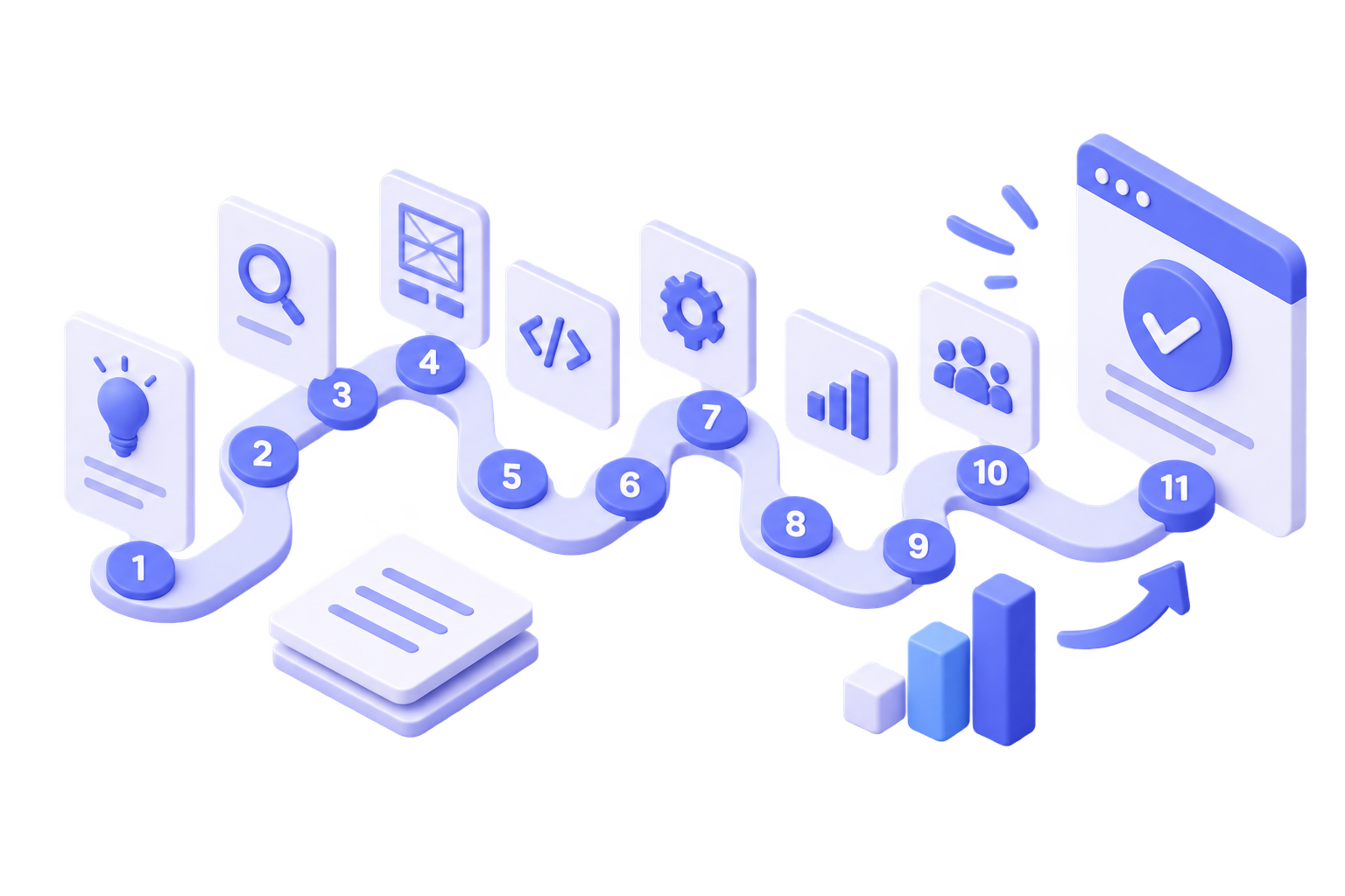 Disseny de landing page a València 14 Procés propi i validat – Doowebs
